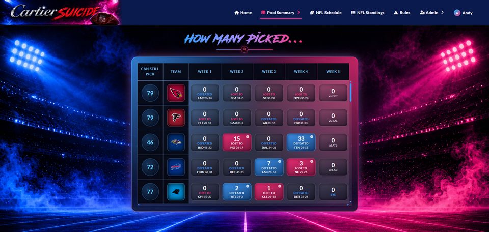 How Many Picked grid showing, for each NFL team, how many entries picked it each week, the result, and how many entries can still pick it