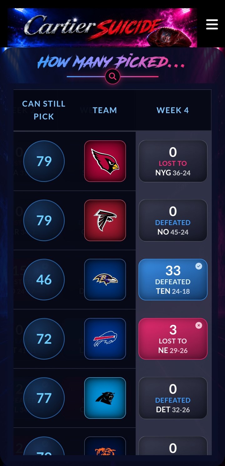 Mobile How Many Picked table with teams, how many entries can still pick them, and weekly counts