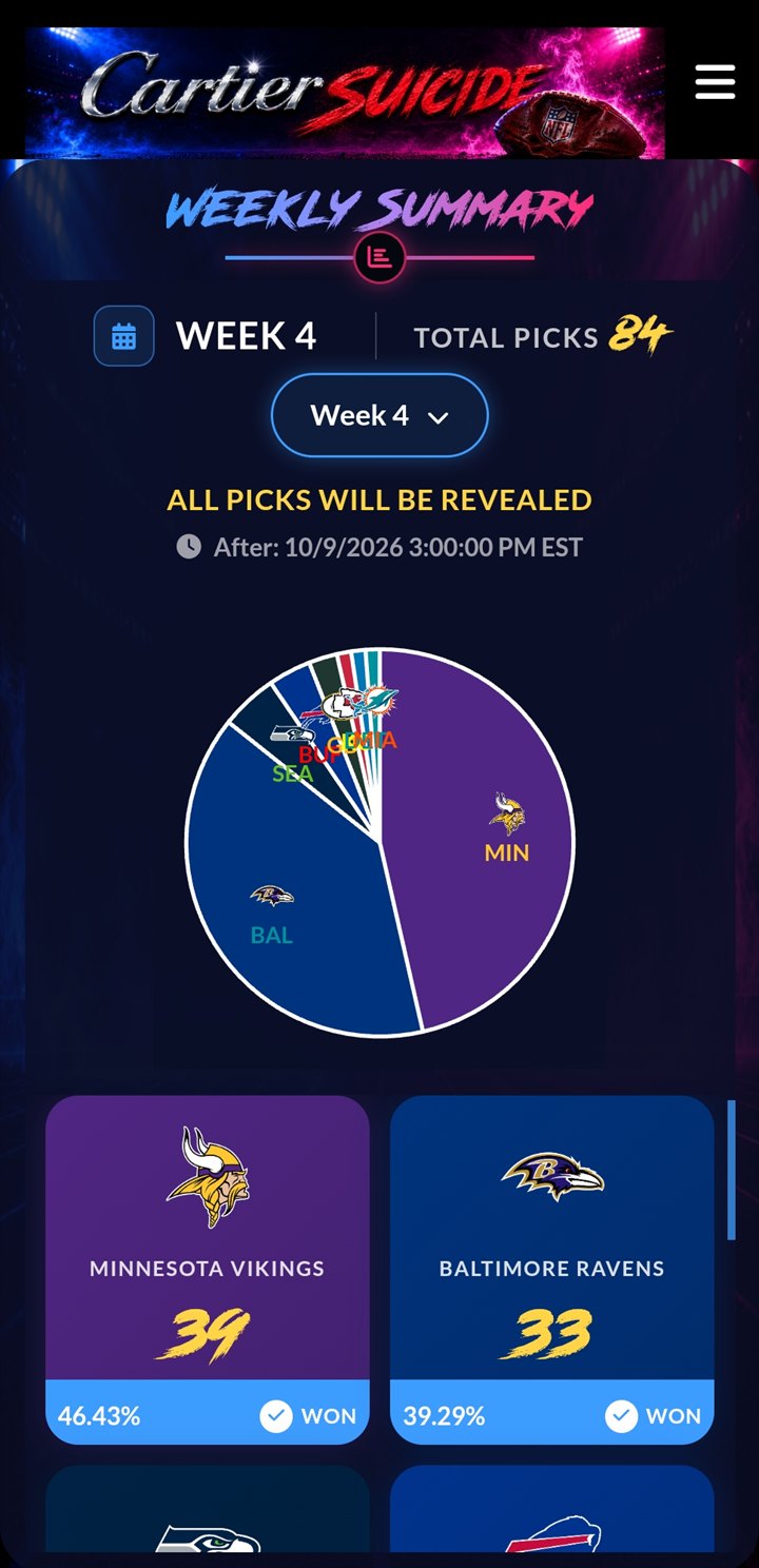 Mobile weekly summary pie chart of pick distribution with per-team counts and results
