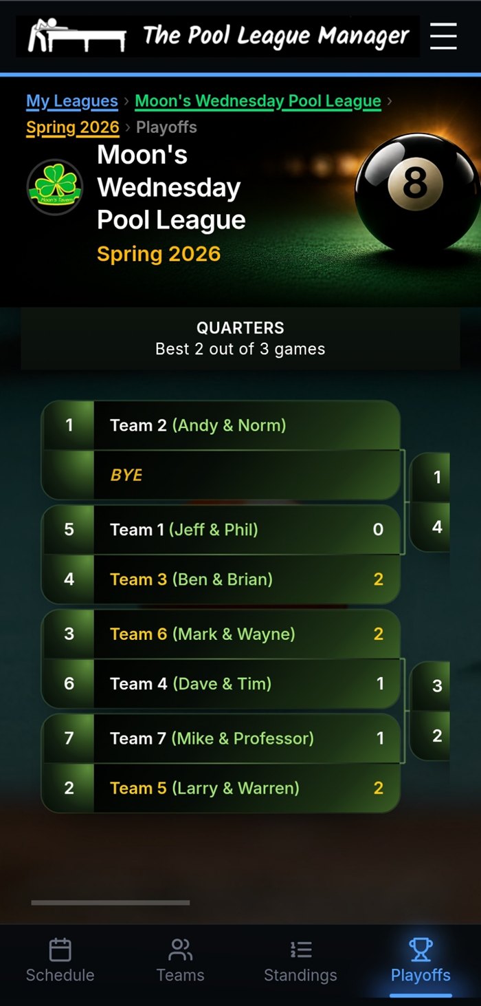 Playoff bracket with seeded teams, a bye and best-of-three quarterfinal results