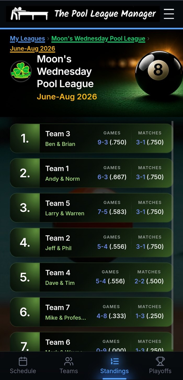 League standings with game and match records and winning percentages